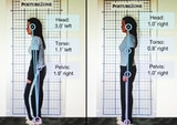 ​Posture Pictures assessment as a first step to help clients improve posture