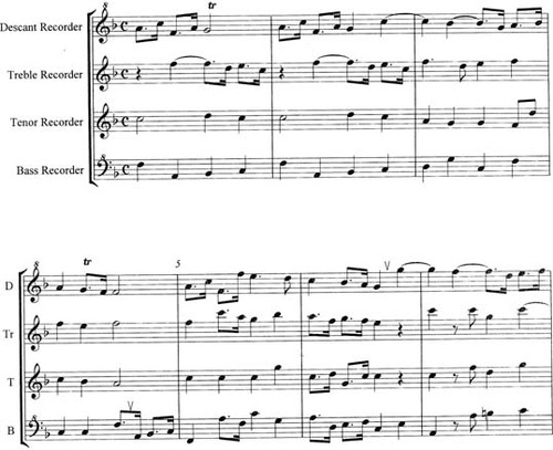 Handel, Dances from Handels Water Music, Sc [Mag:PRM0053]
