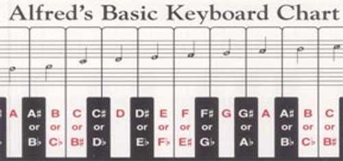 Keyboard Chart  [Alf:00-196]