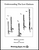 Understanding the Low Clarinets Clarinet Method [HL:35024520]