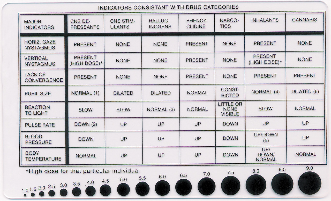 drug recognition card and pupilometer | drug screening card