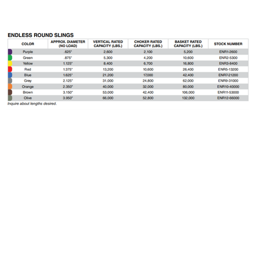 Endless Round Slings Endless Round Slings