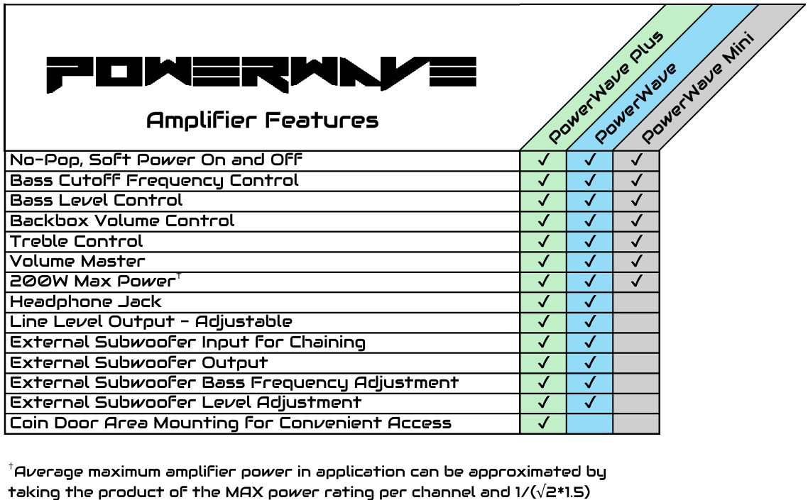 PinWoofer Stern Spike-2 PowerWave Super Kit