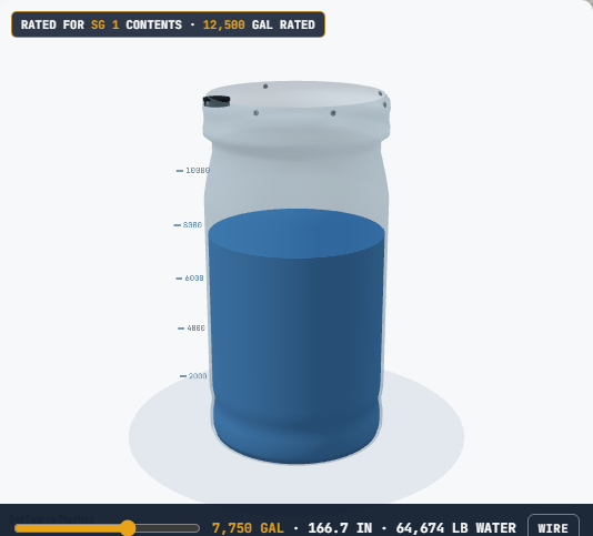 Interactive 3D model of the 12,500 gallon double wall tank with live fill level
