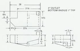 category