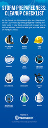 Flood Prep: Cleaning Checklist 