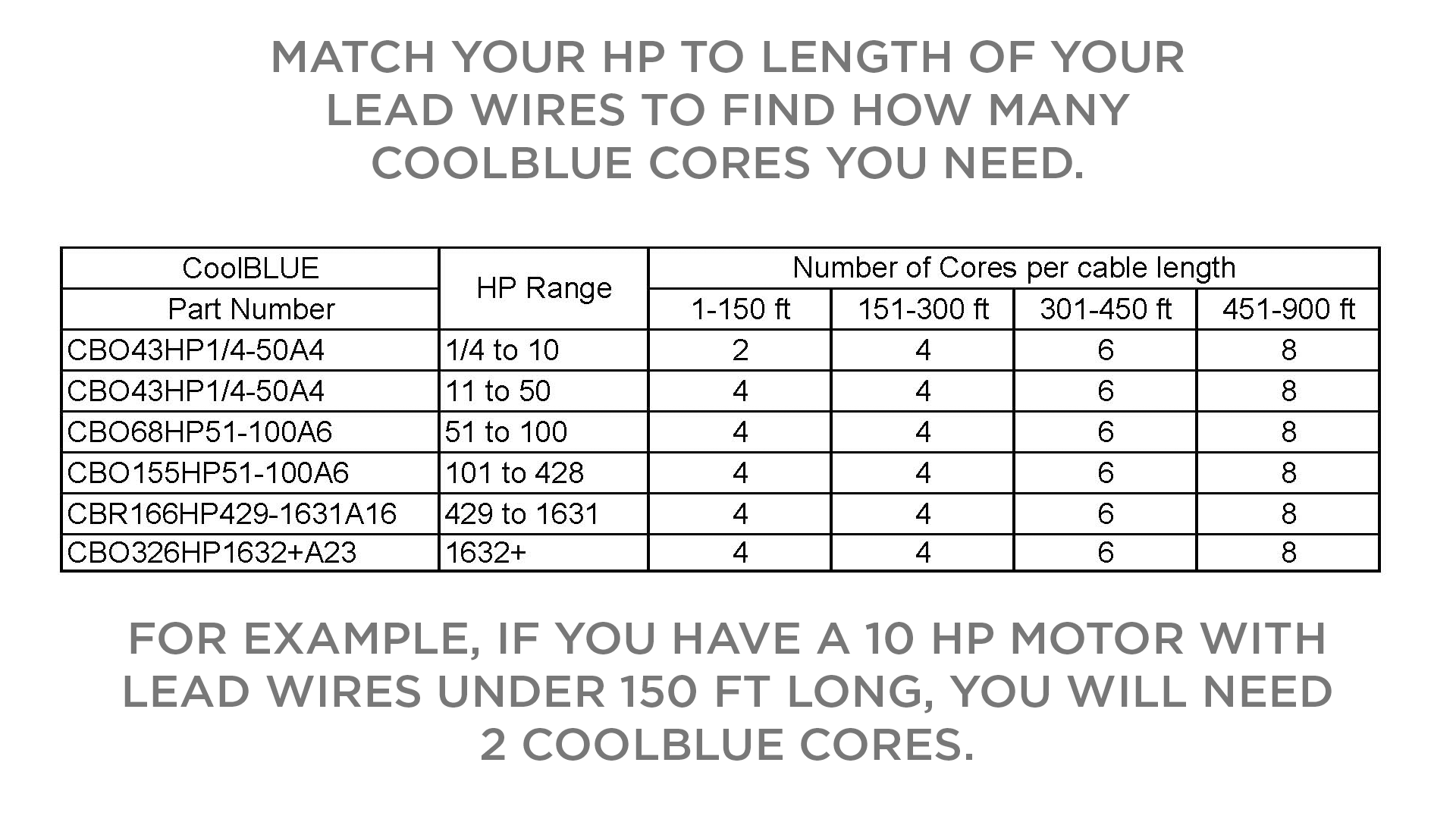CoolBlue CBM302 Inductive Absorber Shop Dreisilker