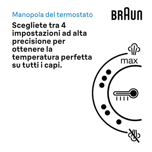 BRAUN - IS1514VI - 2230005279