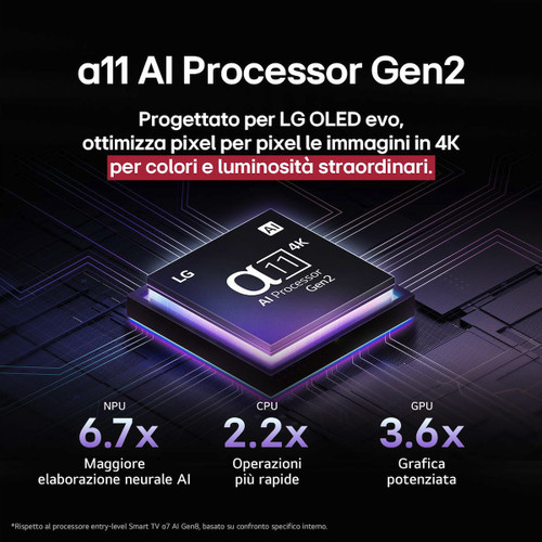 LG ELECTRONICS - OLED EVO AI G5 OLED65G54LW - 2250003819