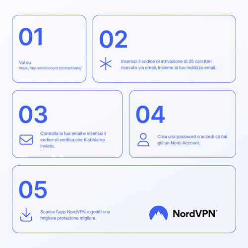 NORDVPN - NORDVPN BASE ATTACH 1 ANNO 10 DISP VPN PREMIUM - 8250011892