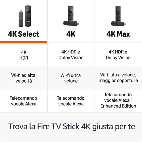 AMAZON - FIRE TV STICK 4K SELECT - 2250014621