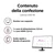 LENOVO - Lenovo D32-40 Monitor 31,5" FHD 1920x1080 60Hz 4ms - HDMI/DP St,Tilt - 2230002230 LENOVO 8 | trony.live