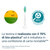 PHILIPS - TESTINE C1 PRO RESULTS 2 PEZZI HX6012/87 - 2250006290 PHILIPS 7 | trony.live