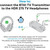 SENNHEISER - RS275 - 2260004190 SENNHEISER 2 | Trony.it