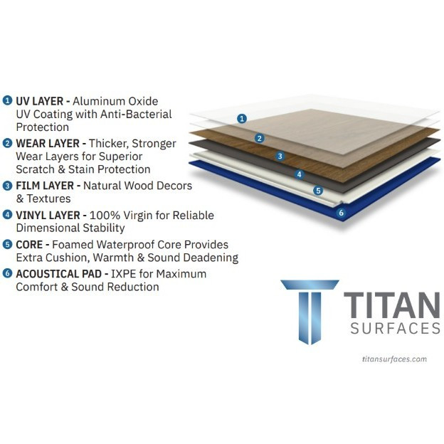 Buy Titan Surfaces Epic WPC Flooring 7x60 at Georgia Carpet
