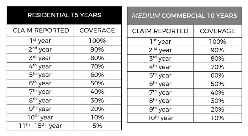 beckham-brothers-15-year-warranty-chart.png