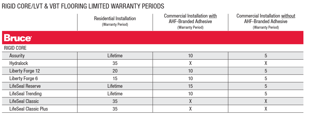 bruce-warranty-chart.png