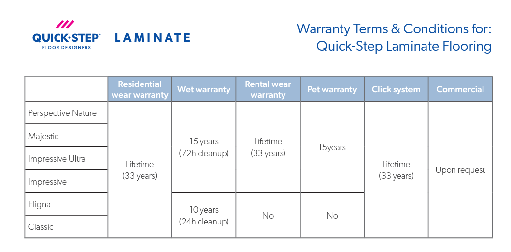 quickstep-laminate-warranty.png