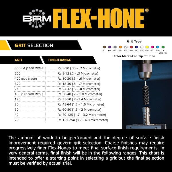 Cylinder Hone, Flex Hone - HVCcycle