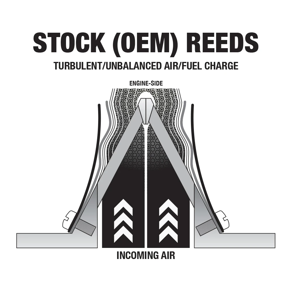 Boyesen Power Reeds for Yamaha DT, YZ, SC, MX, IT