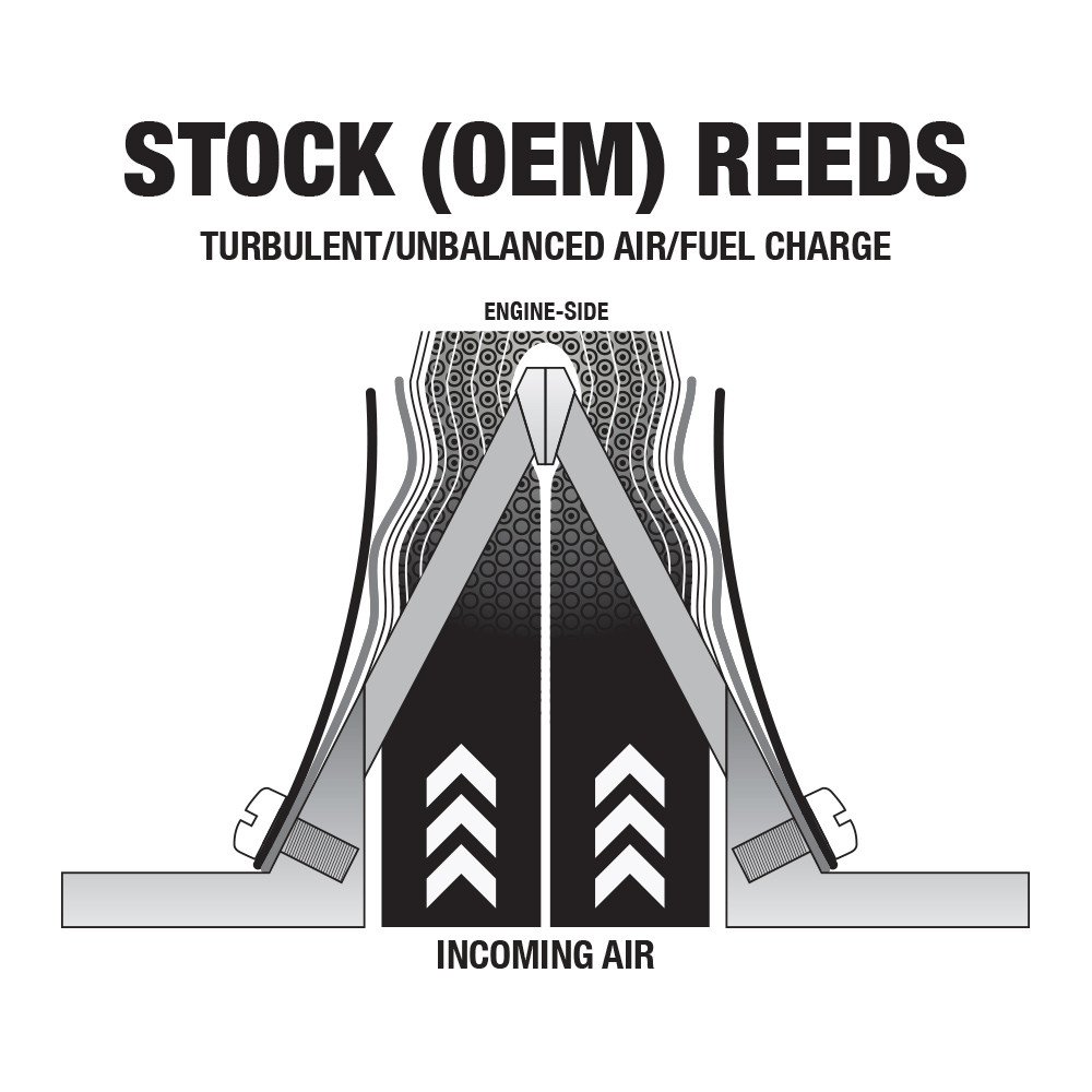 Boyesen Power Reeds for Honda CR125R