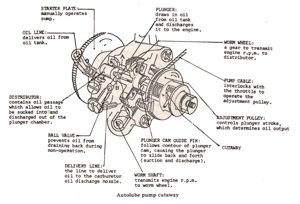 Yamaha Oil Injection Pump Re-Seal Kit 