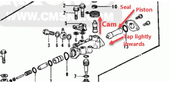 Kawasaki H1-H2 Oil Injection Pumps