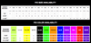 Vise Power Lift & Oval Bowling Insert - Sizing and Color chart