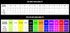 Vise Lady Power Lift & Semi Inserts - Size and Color chart