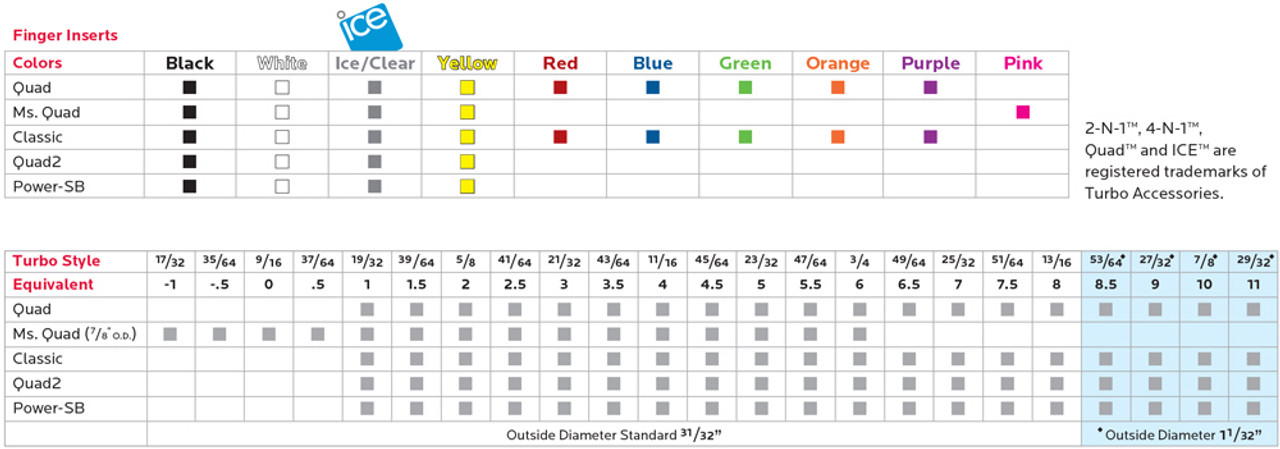 Vise Bowling Grips Size Chart