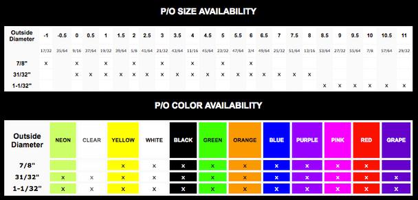 Bowling Ball Weight Chart