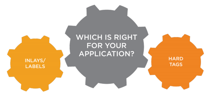 A Guide to Buying RFID Tags & Equipment