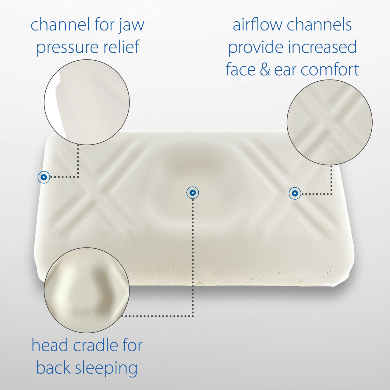 Petite Core Small Size Tri-Core Cervical Support Pillow