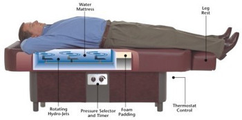 New Sidmar Commercial Water Table