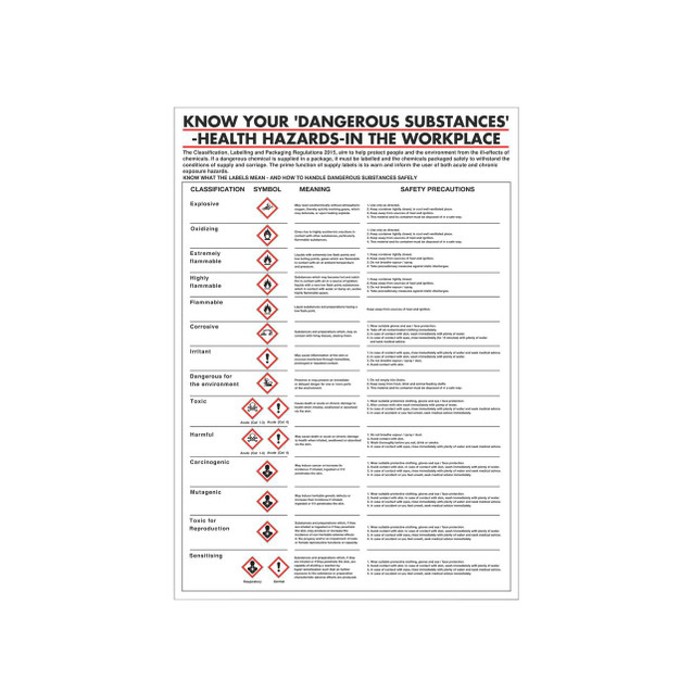 CW Office Poster Health Hazards In Workplace, informative safety poster illustrating various health hazard symbols and precautions in the workplace environment.