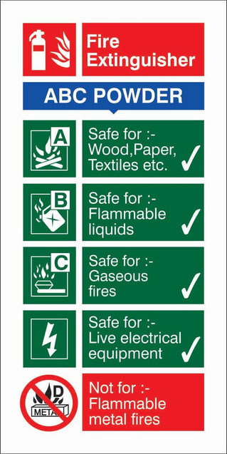 Seco Powder Extinguisher Semi Rigid Plastic, fire extinguisher label showing suitable fire classes and usage instructions.