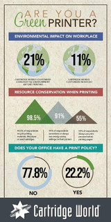 Are You a Green Printer?