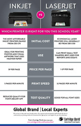 What Printer is Right for You this School Year?