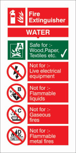 CW Office Water Extinguisher Semi Rigid Plastic, fire safety sign indicating water-based fire extinguisher suitable for wood, paper, textiles, not for electrical, flammable liquids, gaseous, or metal fires.