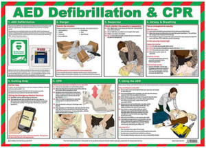 CW Office Click Medical AED Defibrillation / CPR Guide, instructional poster with diagrams and instructions for AED use, CPR steps, and emergency response.