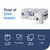 Tork Reflex Centrefd Roll 1PLY Wh P6