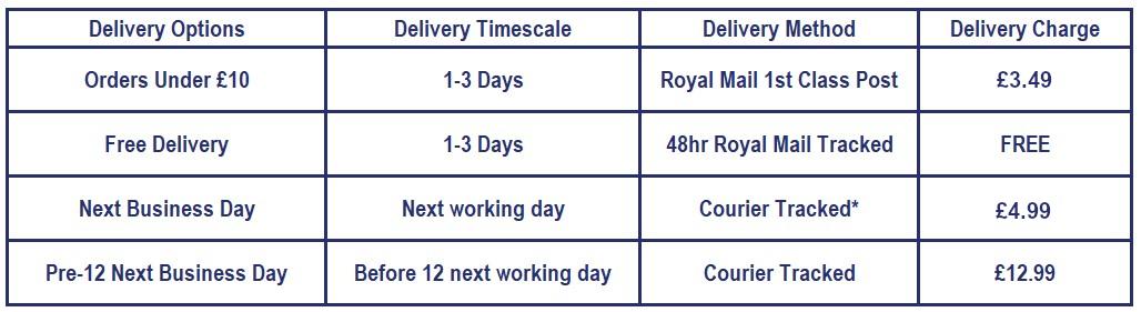 delivery options table with prices