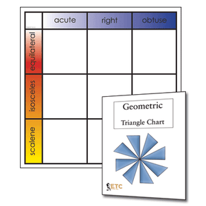 ELC-3061	1st Level Geometry Task Cards w/ Chart