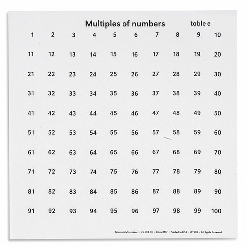 Multiples Of Numbers Tables Multiples Of Numbers Tables