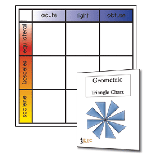 ELC-3061	1st Level Geometry Task Cards w/ Chart, cards cut and printed on PVC