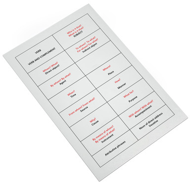 Sentence Analysis Introduction Chart Sentence Analysis Working Chart - Think Education Supplies