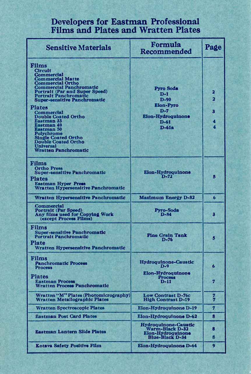 Book of Formulas