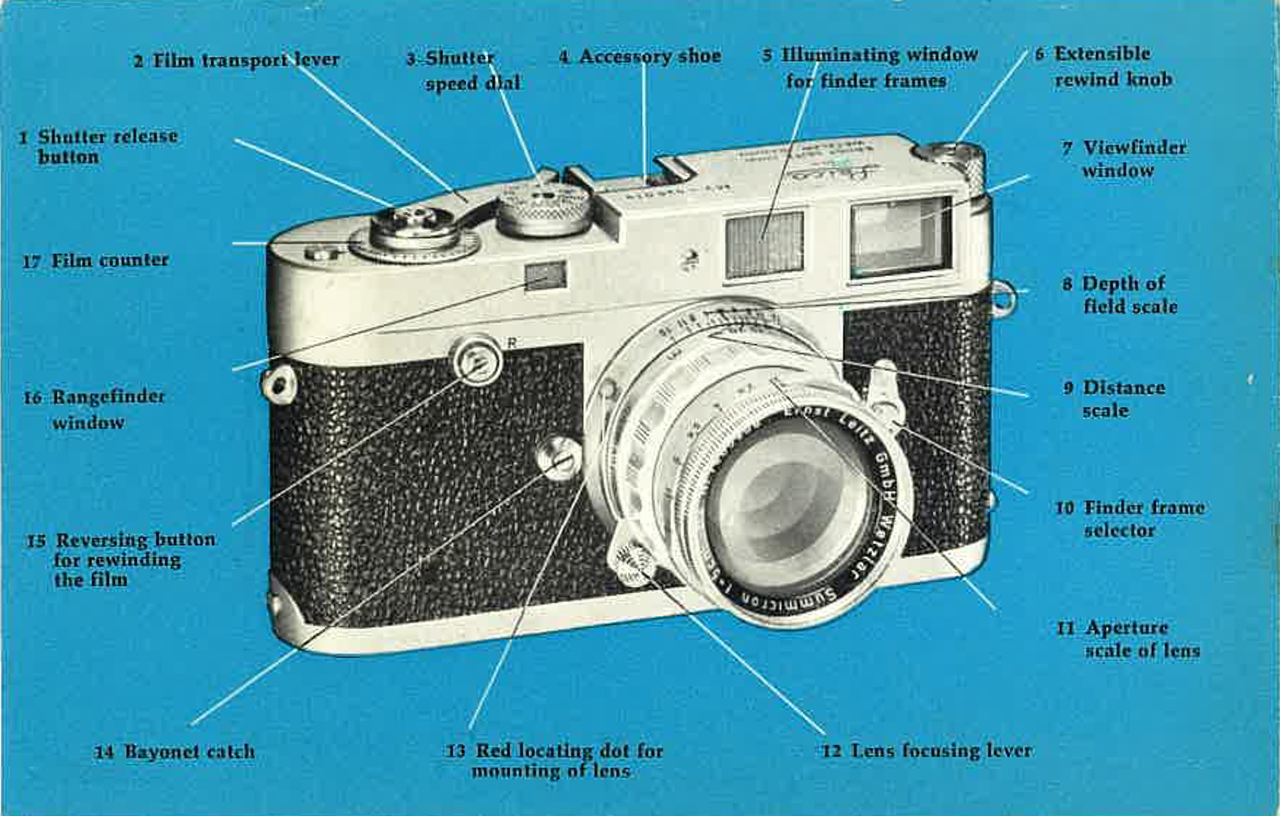 Leica M2  Instructions in Brief