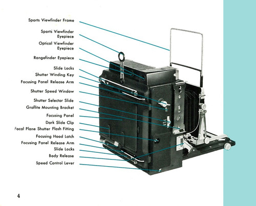 Shop By Brand - Graflex - Page 1 - Surplus Camera Gear
