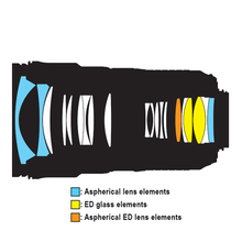AF-S NIKKOR 24-70mm f/2.8E ED VR Lens - Open Box/Like New